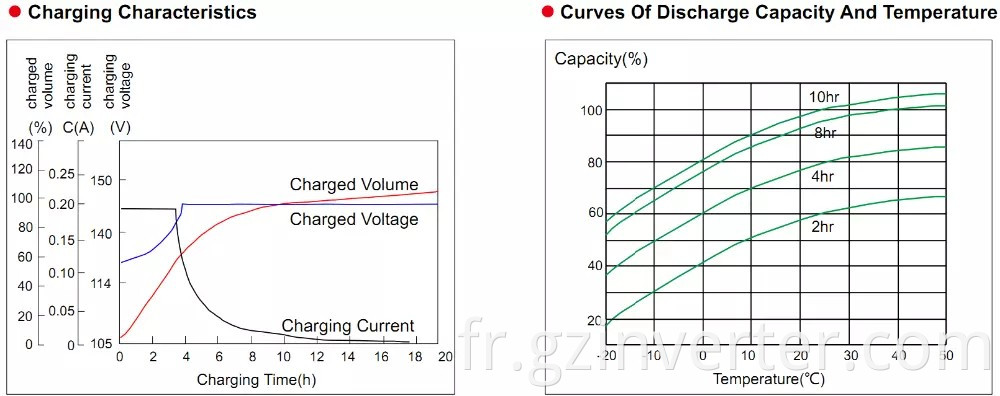 Battery Capacity